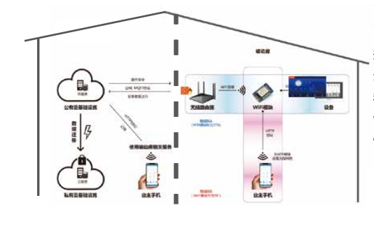 通化市智能微气候系统